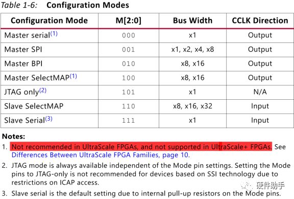 Xilinx FPGA Configuration Modes