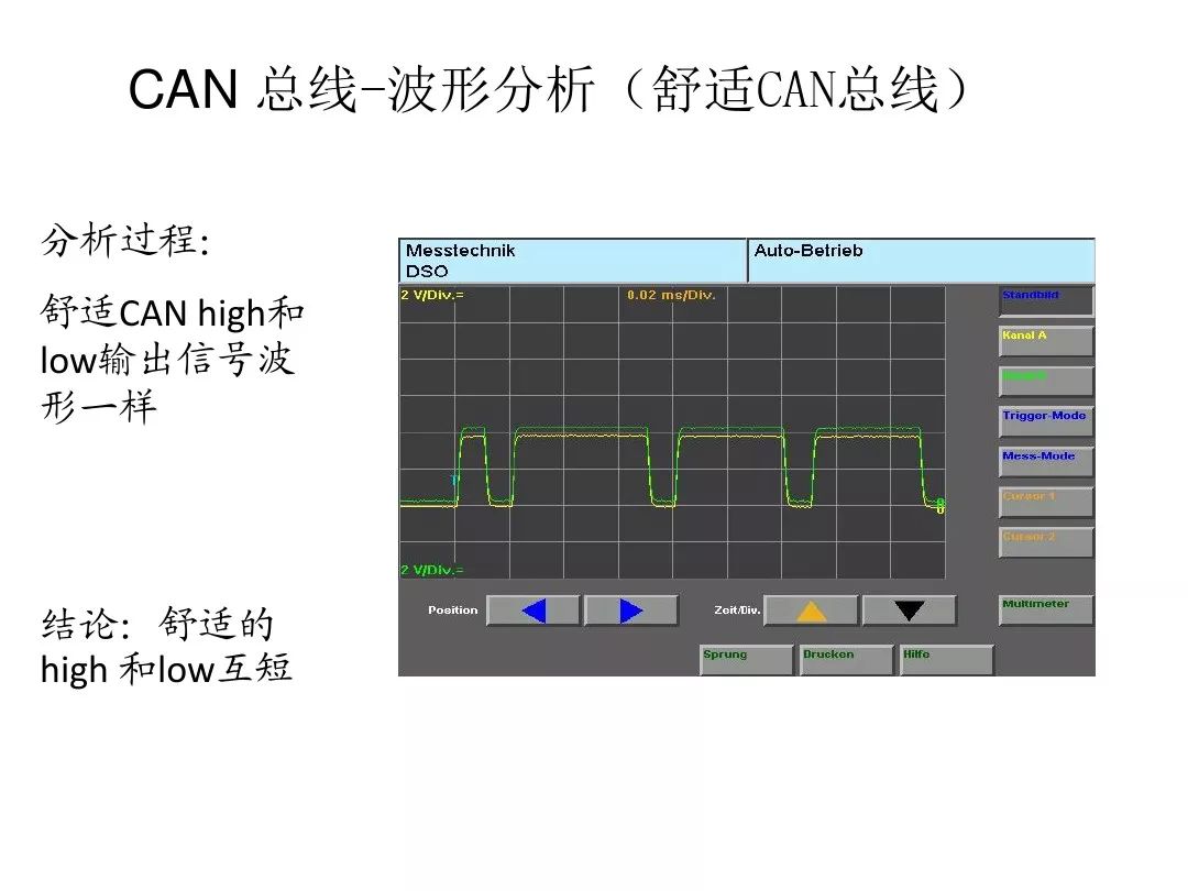Detailed Explanation of Automotive CAN Bus