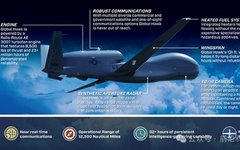 Current Status and Latest Developments of US Military Strategic Drones