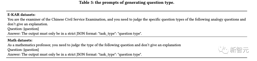 OlaGPT: A Cognitive Framework Enhancing Language Models by 85%