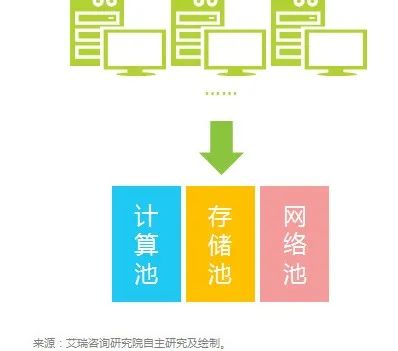 Understanding Cloud Computing: A Comprehensive Guide