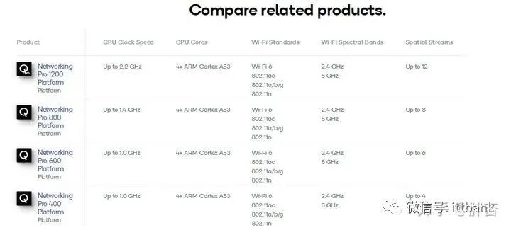 Comprehensive Review of WiFi 6 Routers (Including Top 27 WiFi 6 Chip Manufacturers)