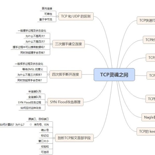 Discussing TCP/IP Essentials