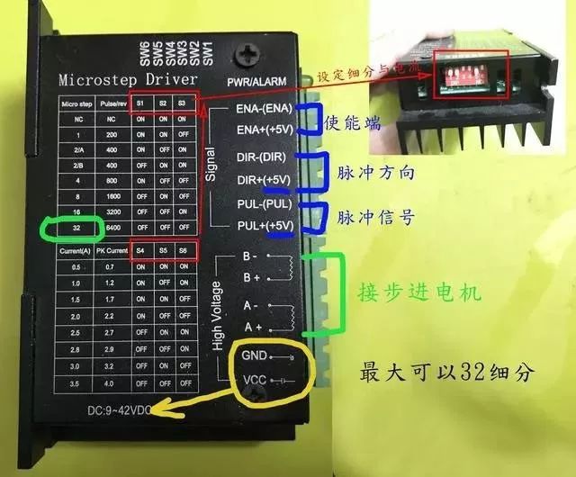 How PLC Controls Stepper Drives