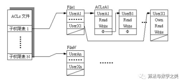 Introduction to Information Security and Cryptography