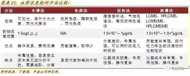 Analysis of In Vitro Diagnostic Industry Chain and Distribution Map