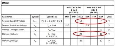 Selecting TVS Diodes for RS-232, RS-485, and CAN Based on Rated Voltage