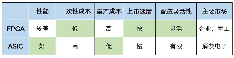 Understanding Semiconductor Product Classification