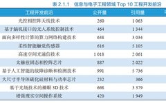 2023 Global Engineering Frontier | Large Size Semiconductor Silicon Carbide Materials and Power Chips