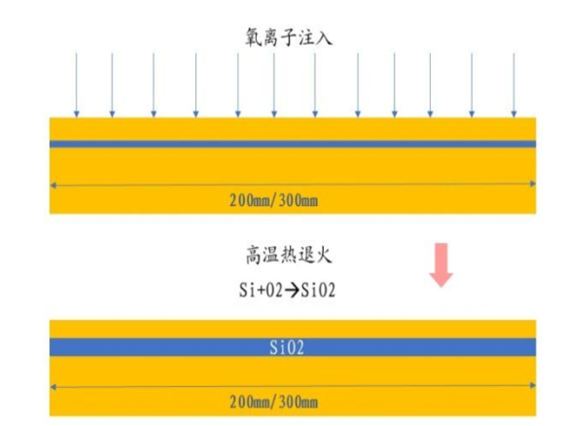 An Overview of Chip Material Foundations