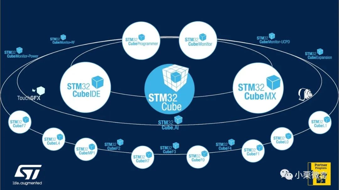 STM32Cube Efficient Development Tutorial
