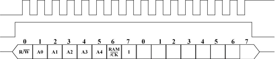 Using DS1302 Clock with PIC Microcontroller