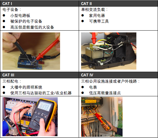 Choosing Digital Multimeters: Factors Often Overlooked