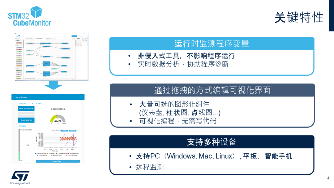 How STM32CubeMonitor Monitors Variables in Programs
