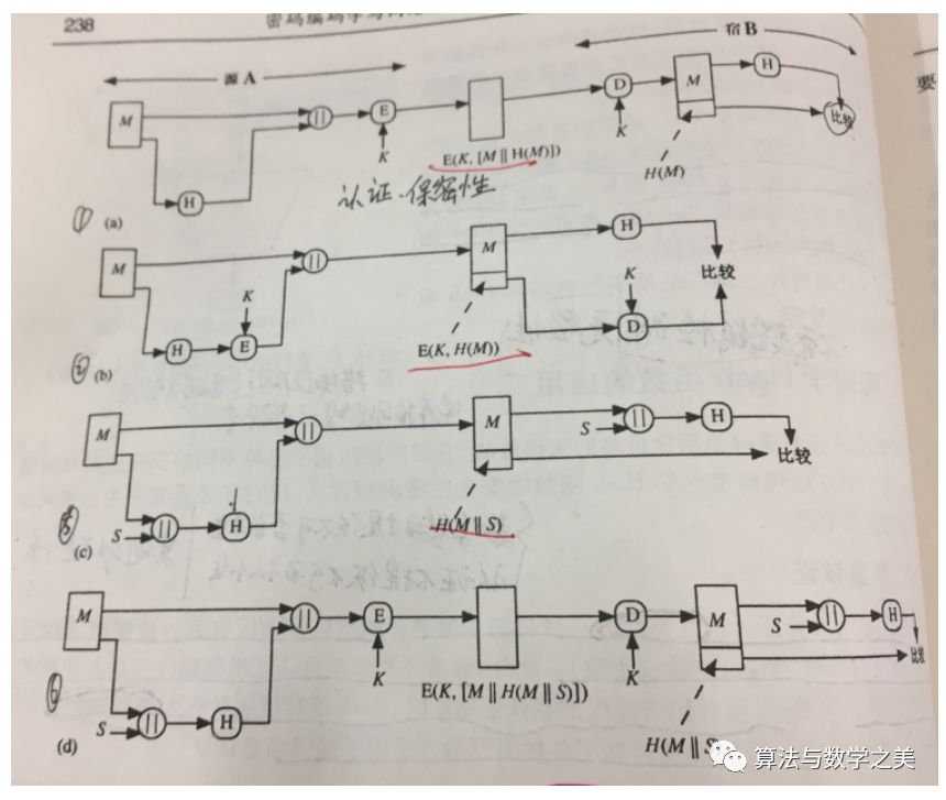 Introduction to Information Security and Cryptography