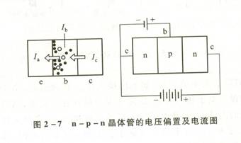 Understanding the History, Applications, and Future of Semiconductors