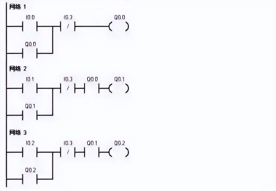 PLC Programming Examples: 4 Basic Control Circuit Design Methods