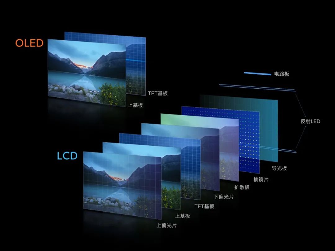 Understanding OLED Transparent Display Technology