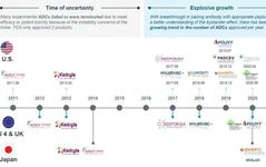 Comprehensive Analysis of ADC Drug Screening