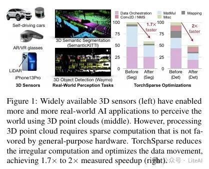 Efficient Point Cloud Inference with TorchSparse
