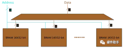 Power Design for Xilinx FPGA