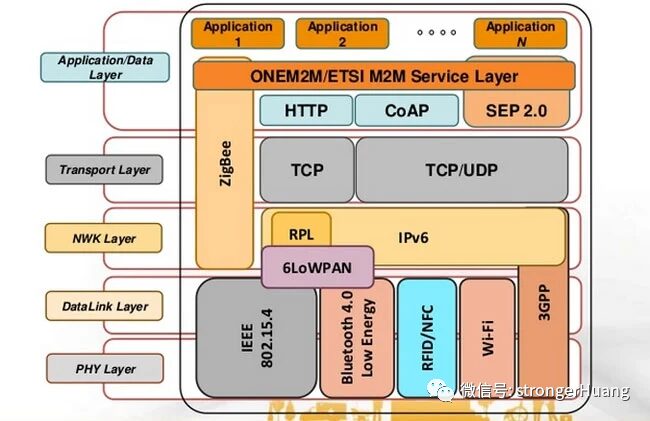 IoT Standards, Protocols, and Frameworks Overview