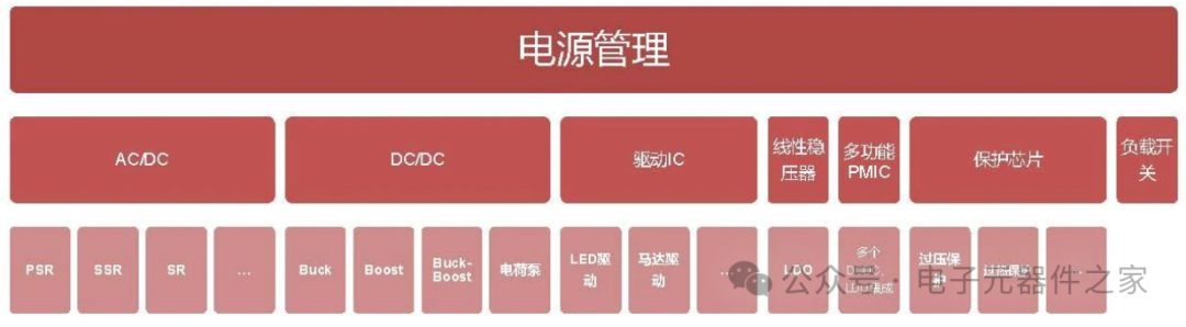 Power Management Integrated Circuits (PMIC)