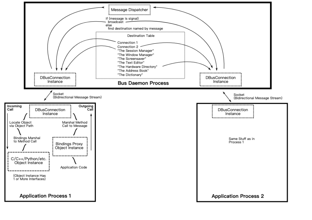 Understanding the Differences Between Android and Embedded Linux Development
