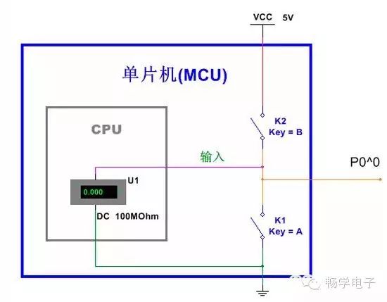 Understanding Microcontroller IO Ports