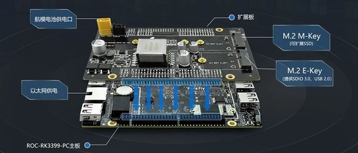 High-Performance ROC-RK3399-PC Six-Core 64-Bit Motherboard