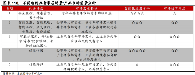 Smart Elderly Care: Industry Overview, Segmentation, and Investment Opportunities