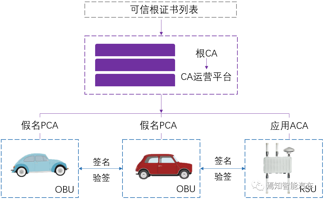 Understanding Vehicle Networking Security Technologies and Current Deployment