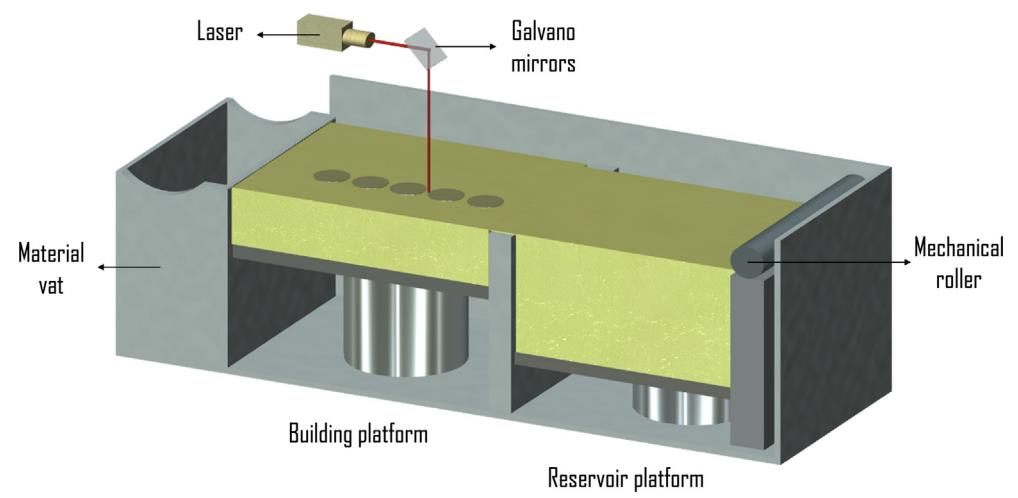 Laser Technology and 3D Printing