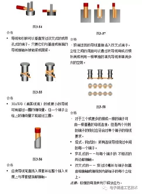 Huawei PCBA Inspection Standards