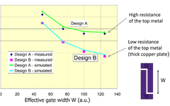 PMIC Design: Innovative Ideas, Big Differences