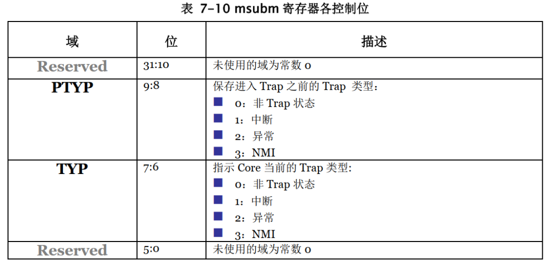 How to Use J-Link and Embedded Studio to Read and Write RISC-V Processor CSR