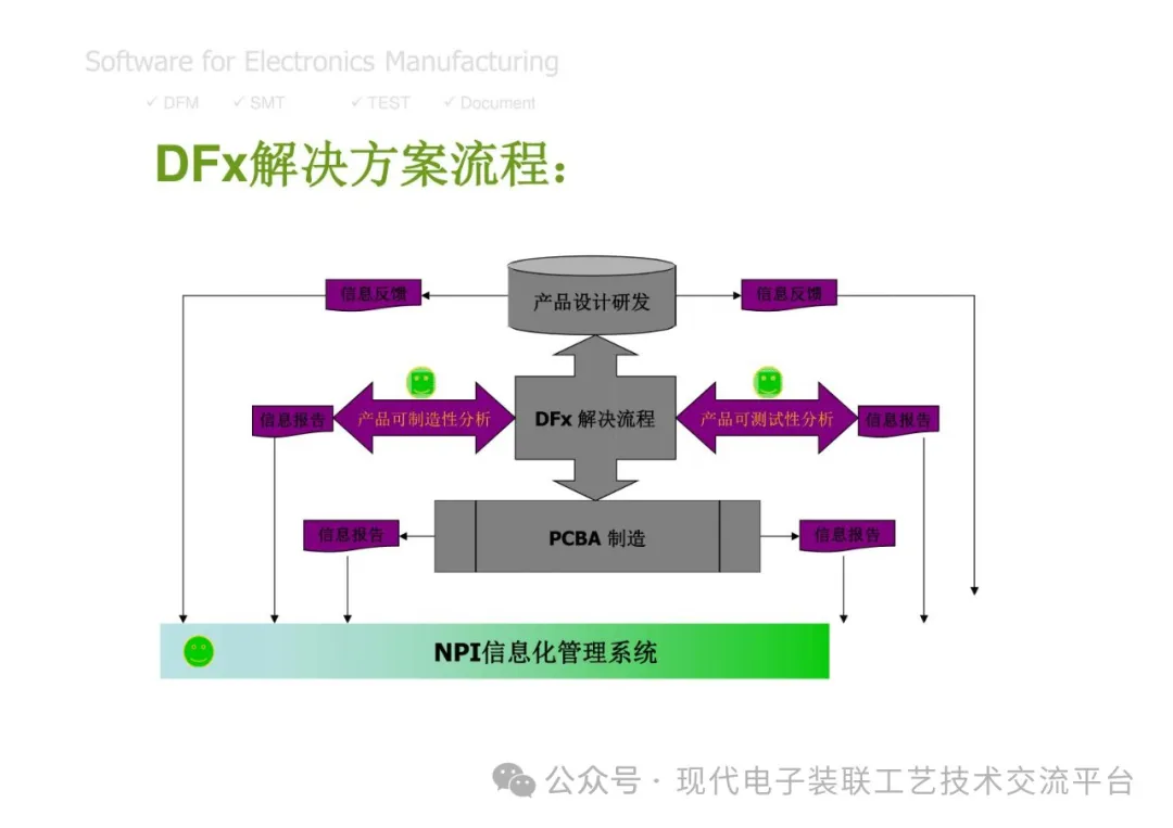PCBA Manufacturing Design Analysis and Review