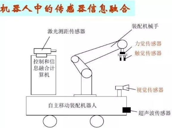 What Are the Components of a Complete Industrial Robot?