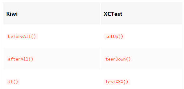 Quick Start Guide to Kiwi iOS Automation Testing Framework
