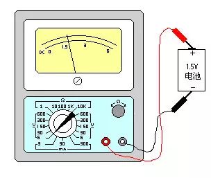 How to Use a Pointer Multimeter