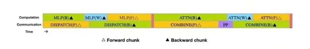 Understanding DS's Latest Open Source DualPipe