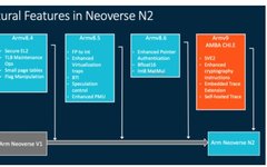 Arm Neoverse N2 Platform: Industry-Leading Performance and Efficiency from Cloud to Edge