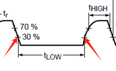 I2C Basics (Part 2) Electrical Performance