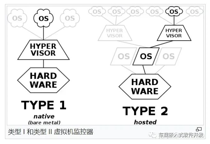 Virtualization Features of Cortex-R52 Architecture