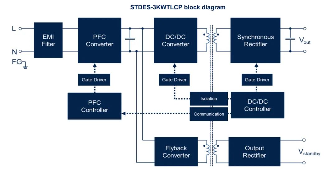 3KW Communication Power Supply Solution Based on STM32G474RBT6 MCU