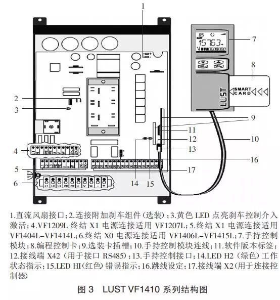 Application of Oscilloscope in SOMATOM CT Maintenance
