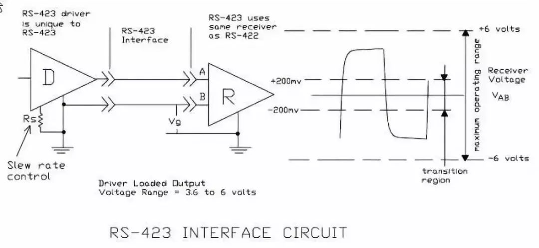 Differences Between RS-232, RS-422, and RS-485