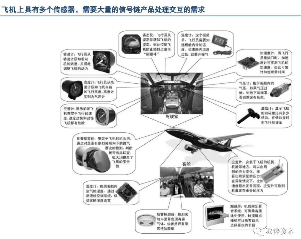 How the Top 10 Global Analog Chip Leaders Are Formed