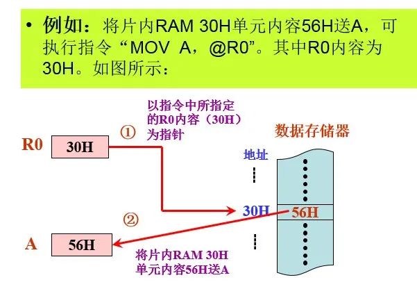 Basics and Applications of Microcontrollers | 04 80C51 Instruction System
