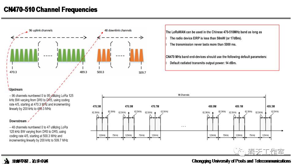 Research and Standards Interpretation of LoRa Technology